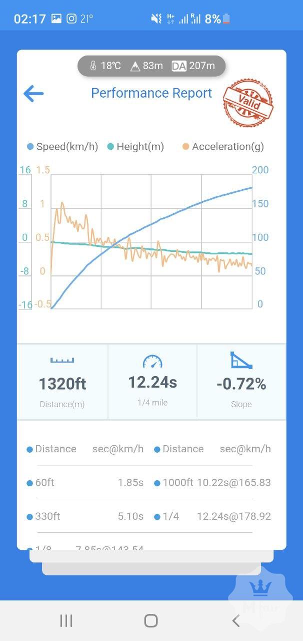 Продажа Jeep Grand Cherokee SRT8 WK1 Procharger '2007 в Киеве