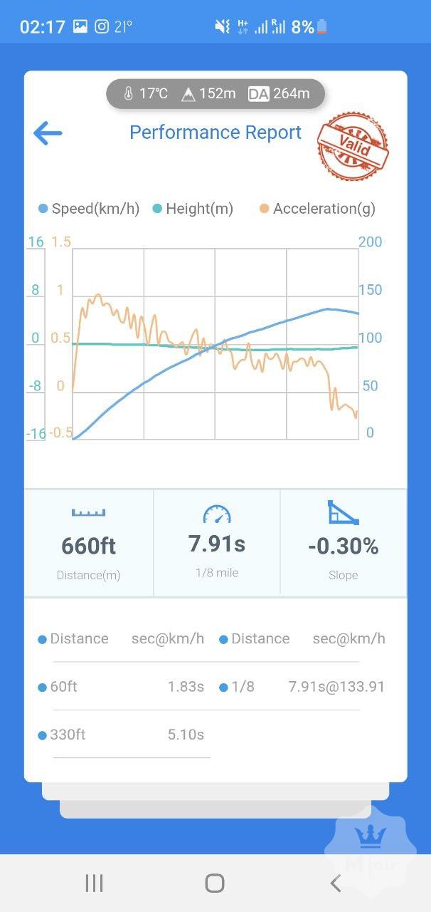 Продажа Jeep Grand Cherokee SRT8 WK1 Procharger '2007 в Киеве