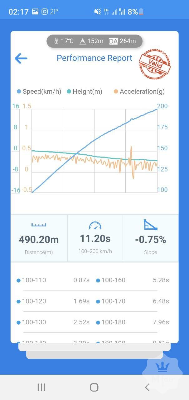 Продажа Jeep Grand Cherokee SRT8 WK1 Procharger '2007 в Киеве