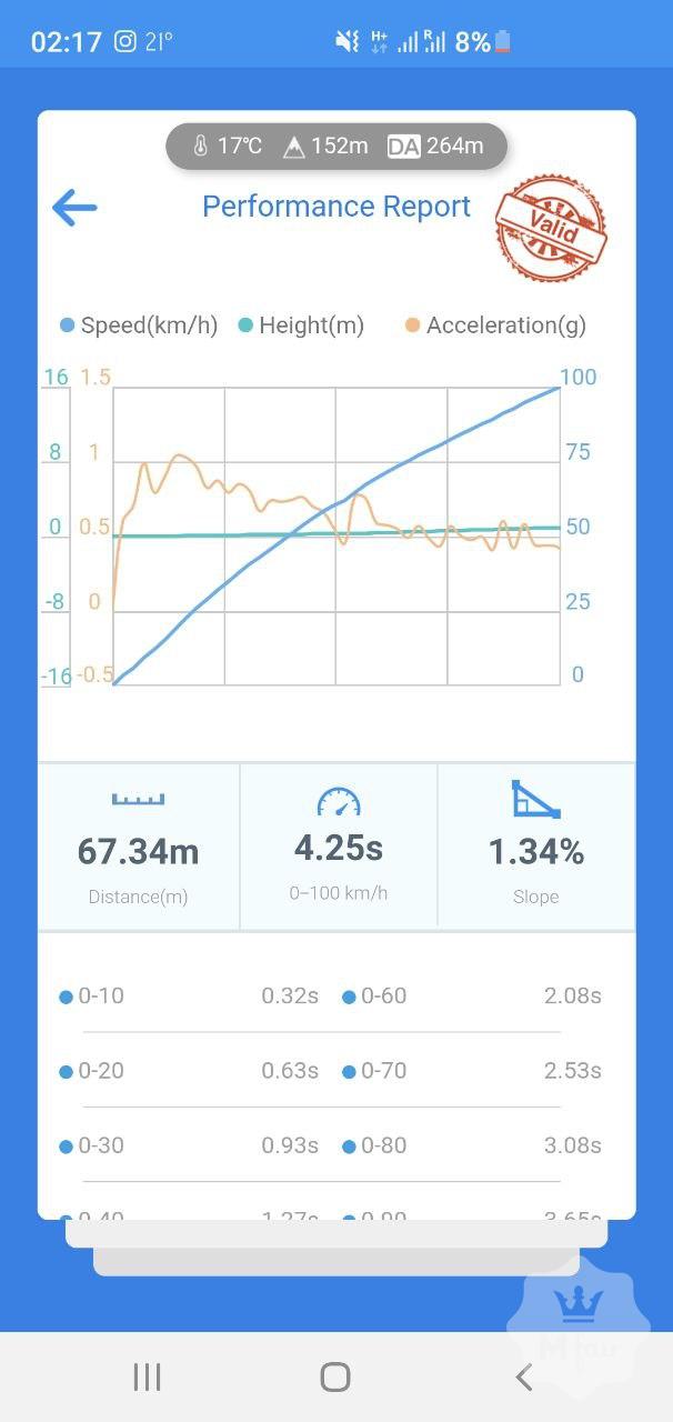 Продажа Jeep Grand Cherokee SRT8 WK1 Procharger '2007 в Киеве